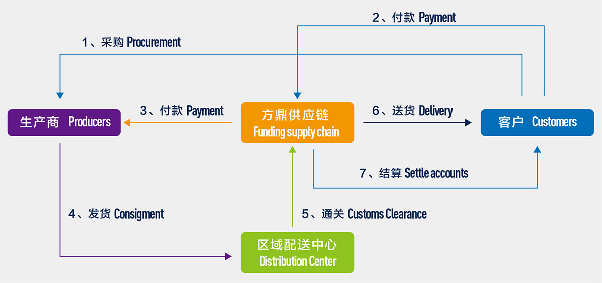 进出口通关服务(图2)